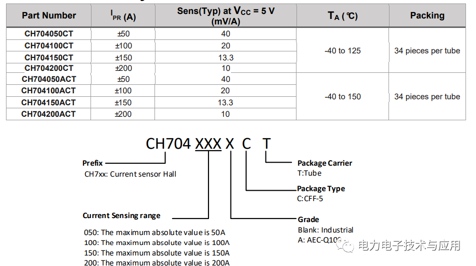 0317e6f2-93e8-11ed-bfe3-dac502259ad0.png