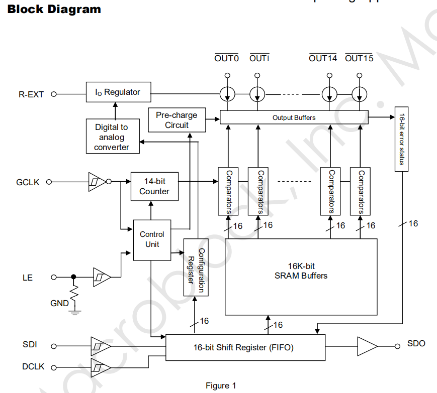 PWM