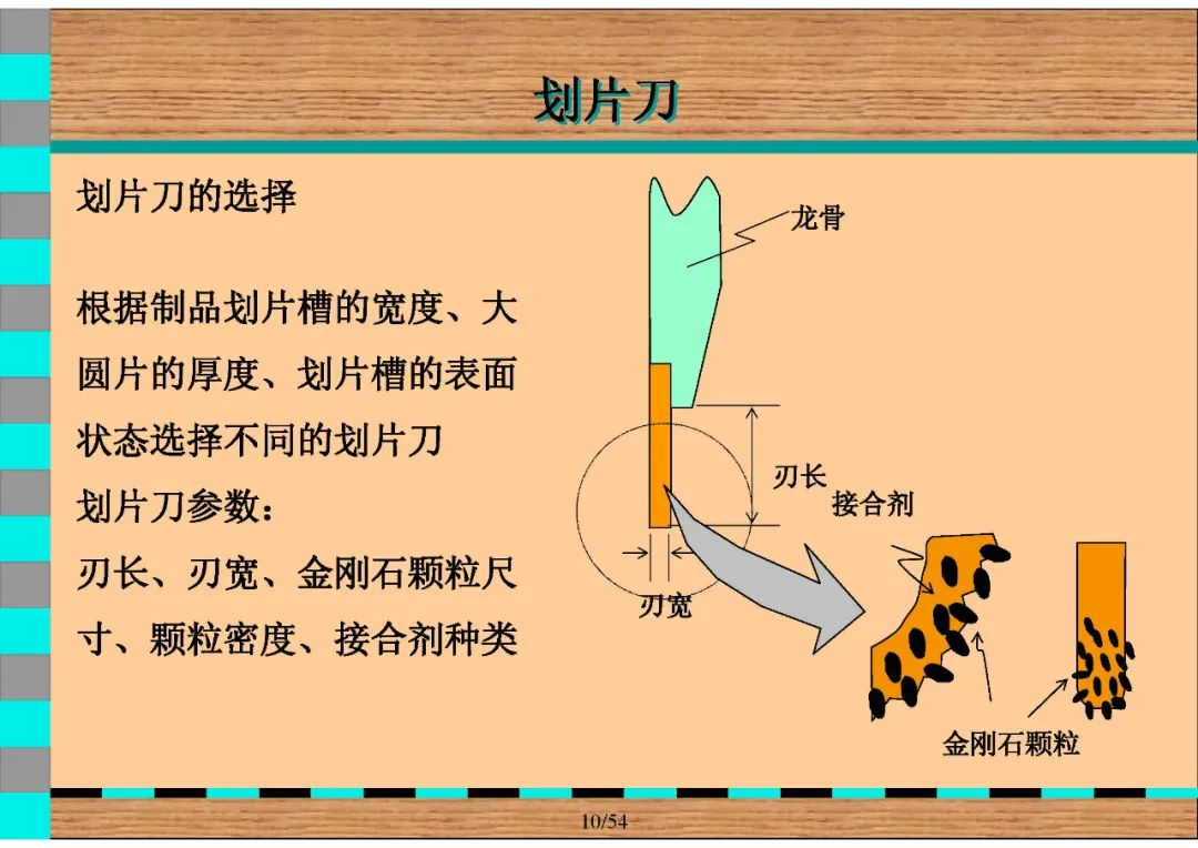 晶圆制造