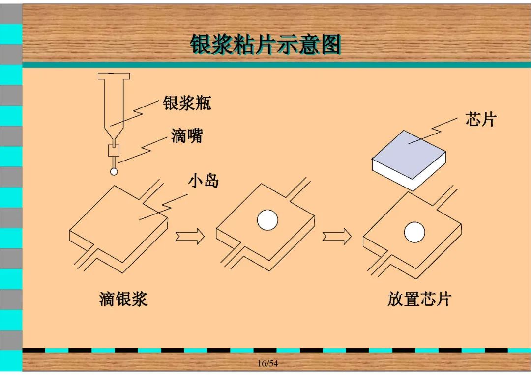 晶圆制造