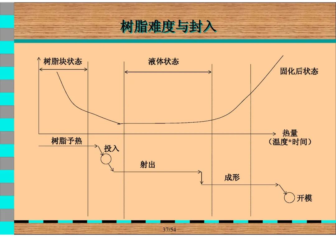 晶圆制造