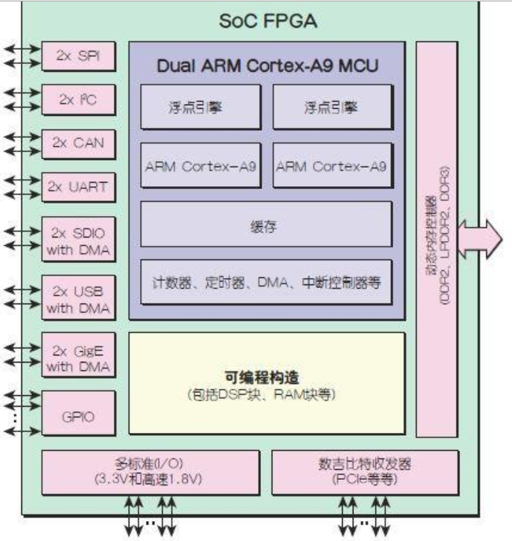 FPGA