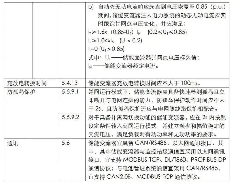 储能系统