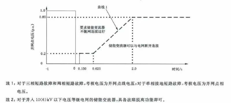 储能系统