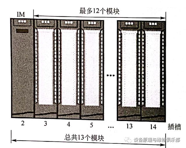 自动化系统