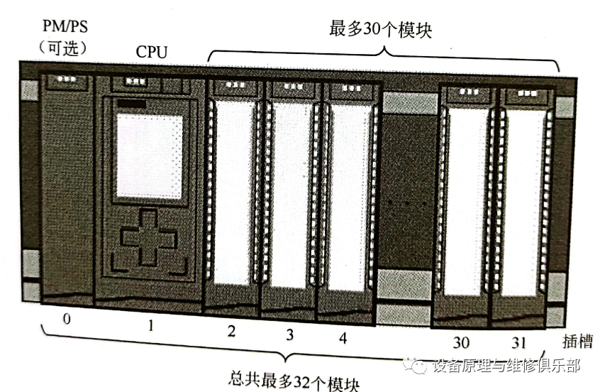 自动化系统