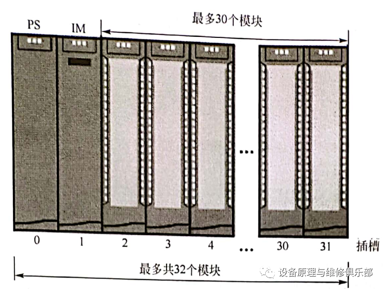 plc