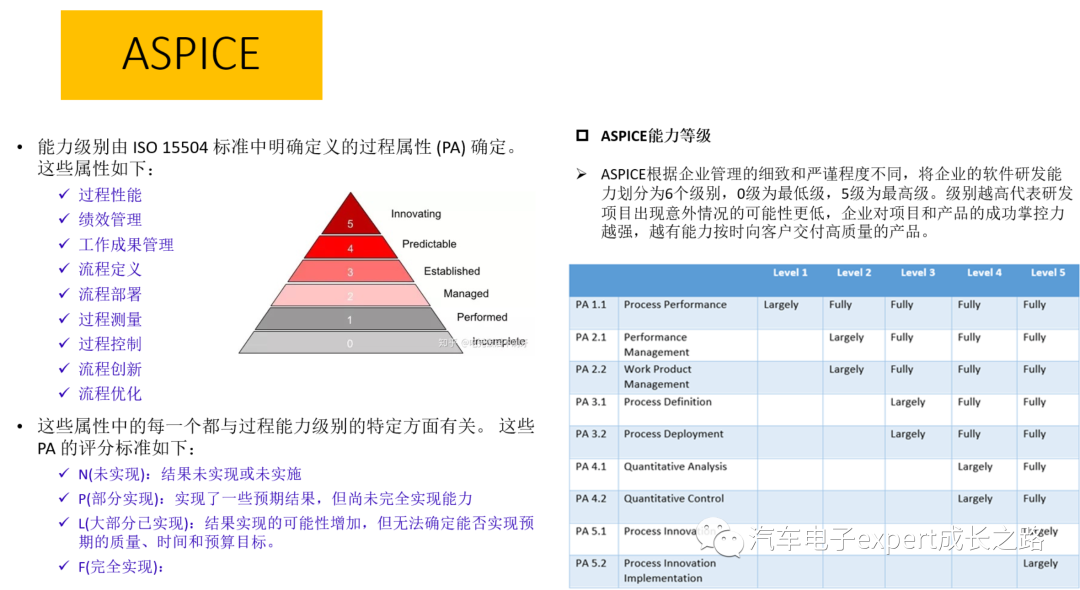 集成电路