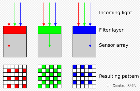 FPGA