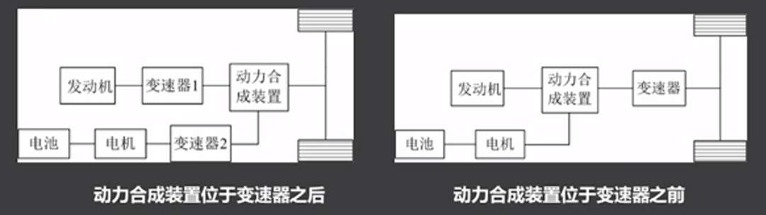 新能源汽车