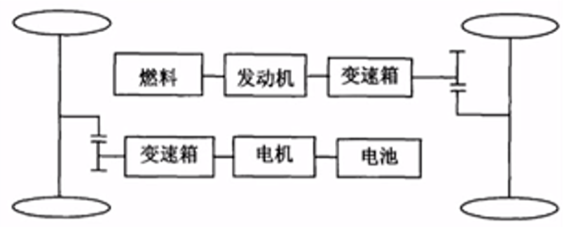 新能源汽车