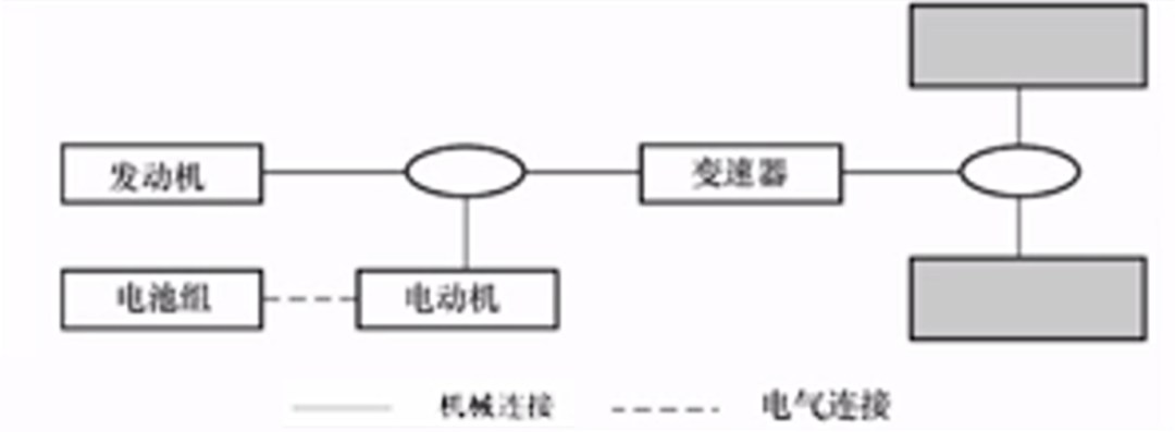 新能源汽车