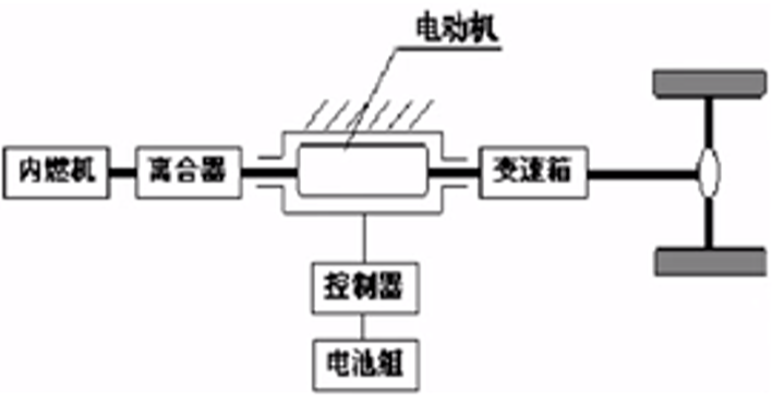 新能源汽车