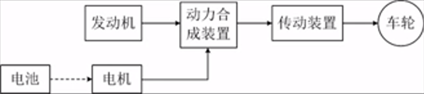 新能源汽车