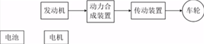 新能源汽车