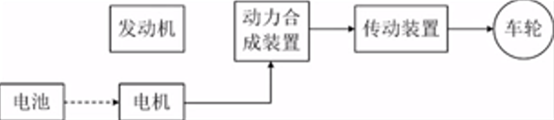 新能源汽车