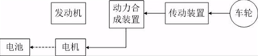 新能源汽车