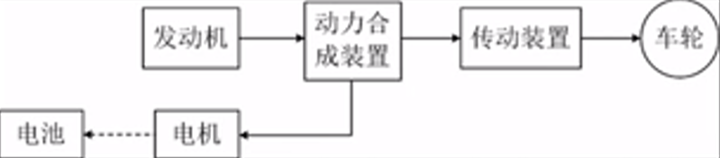 新能源汽车