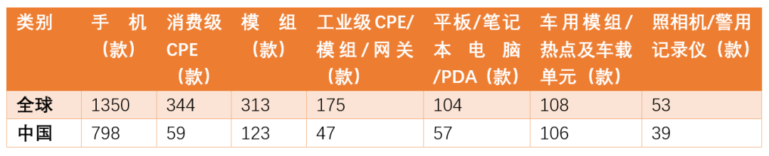 智能网联汽车