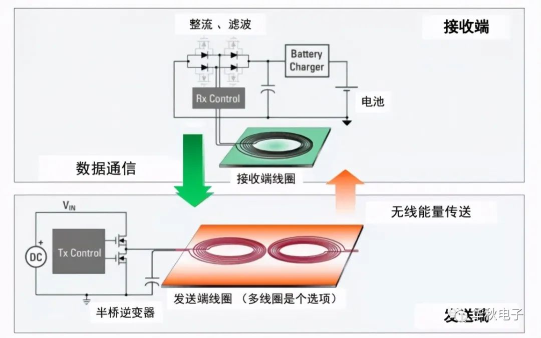 华秋电子