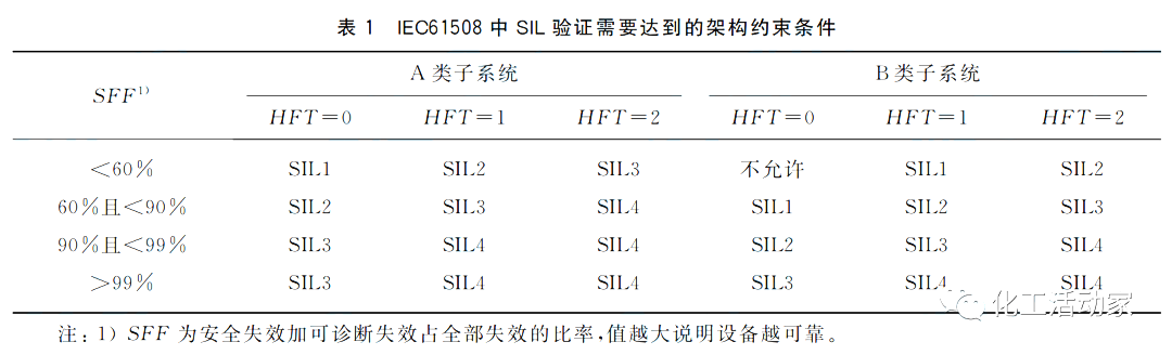 仪表系统