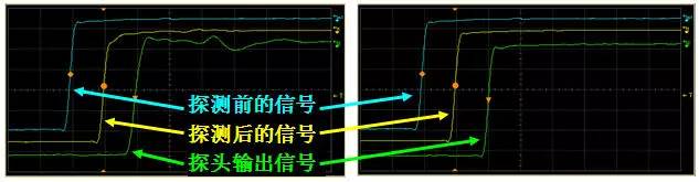 有源探头