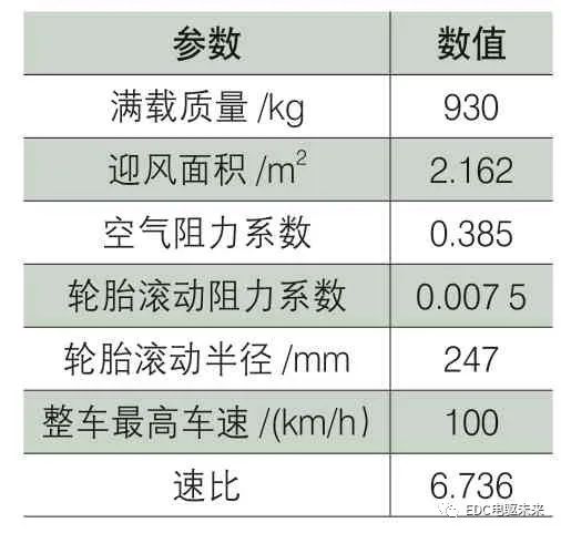 电动汽车