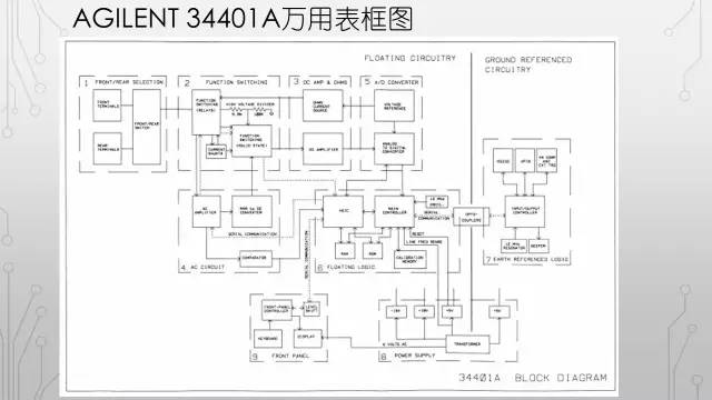 万用表