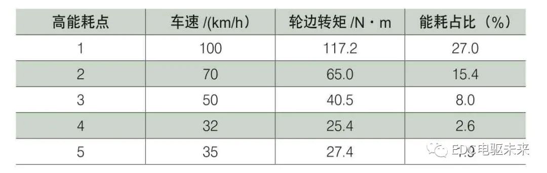 电动汽车