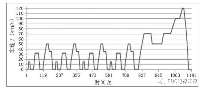 电动汽车