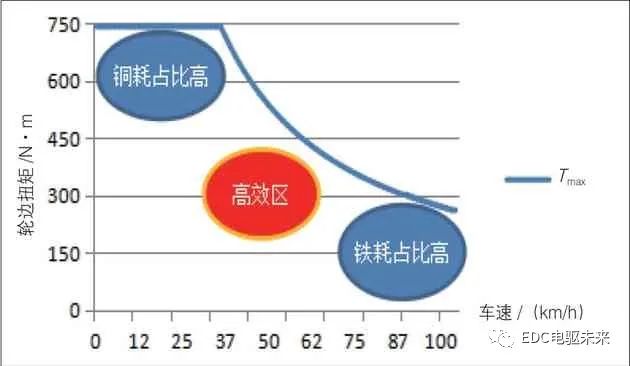 电动汽车