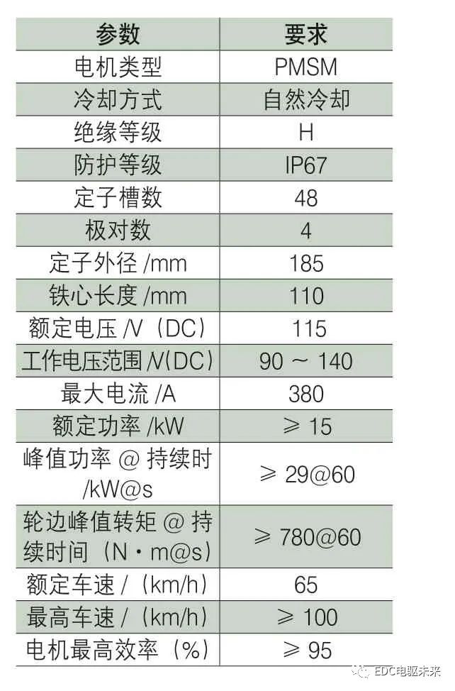 电动汽车