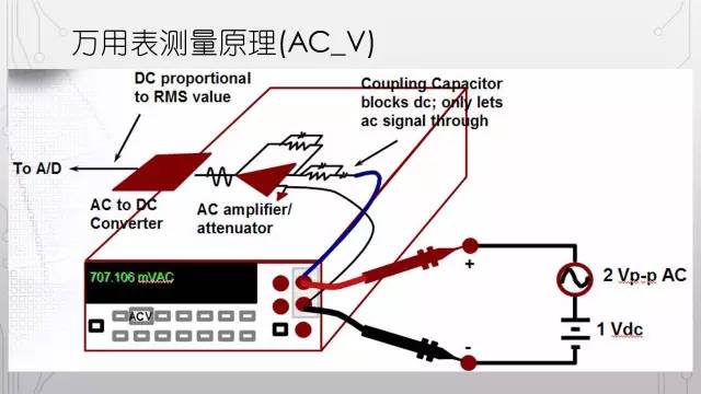 万用表