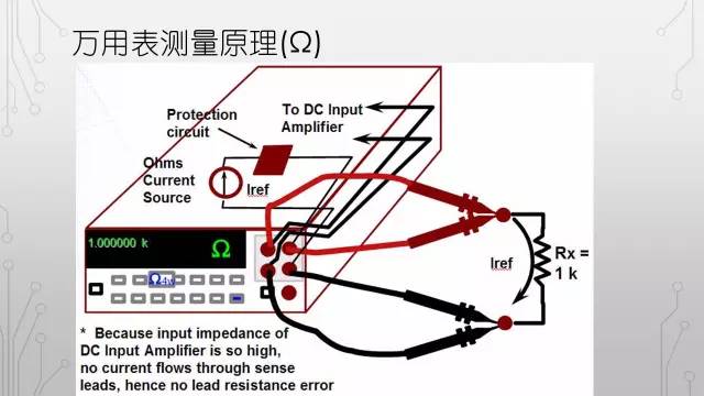 万用表