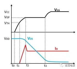 软开关