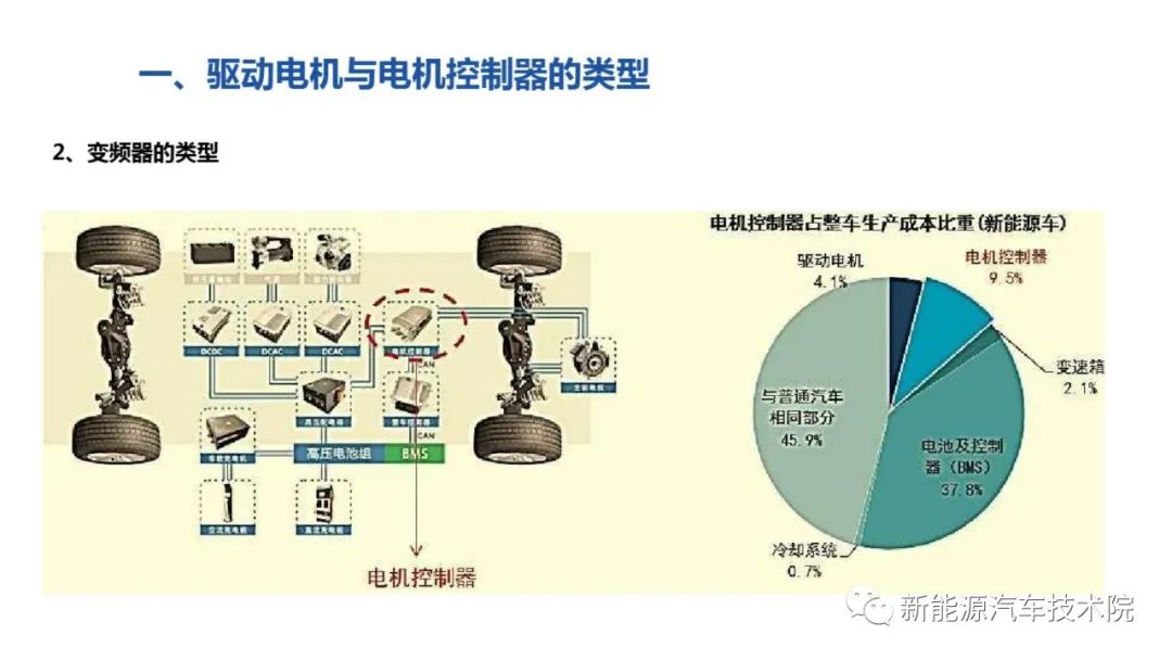 控制逻辑