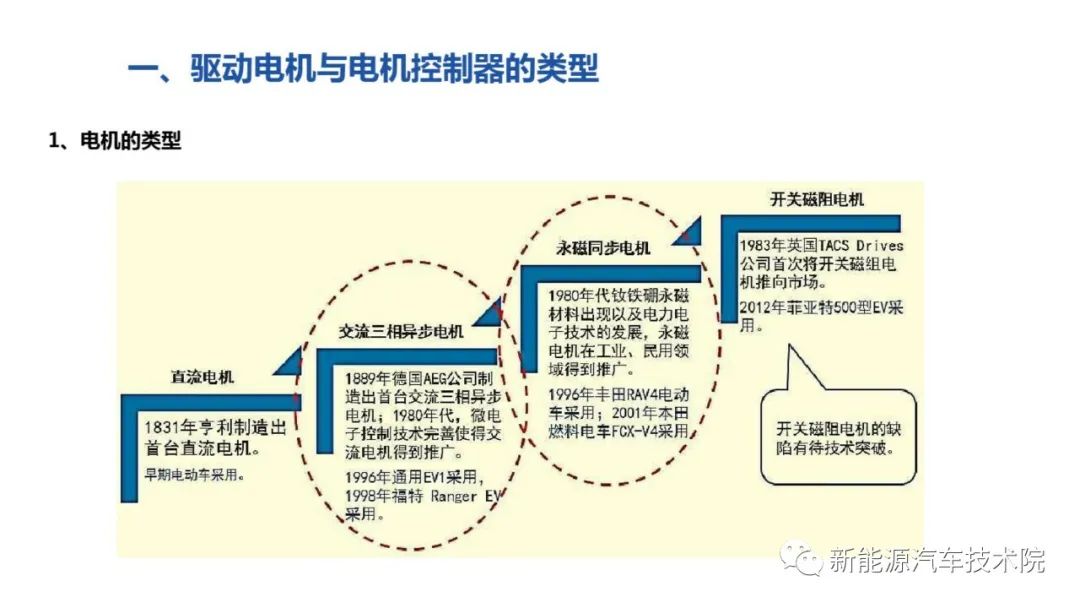 控制逻辑