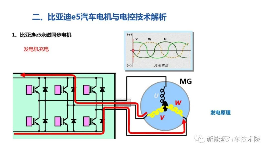 控制逻辑