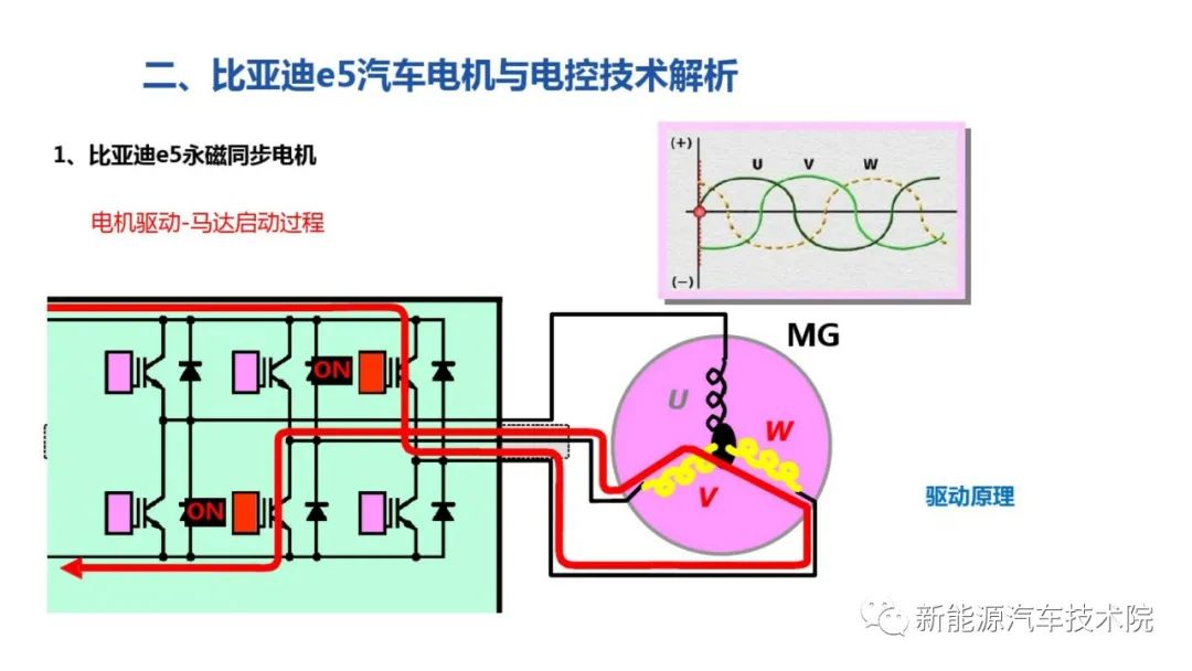 控制逻辑