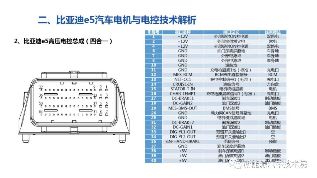 控制逻辑