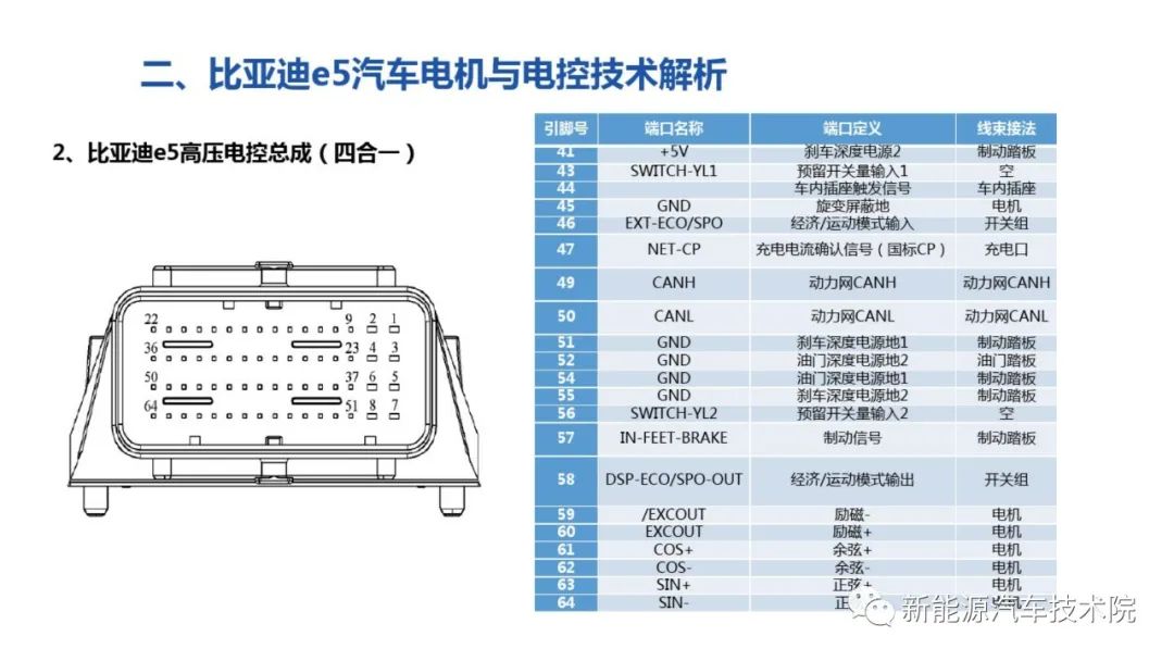 控制逻辑