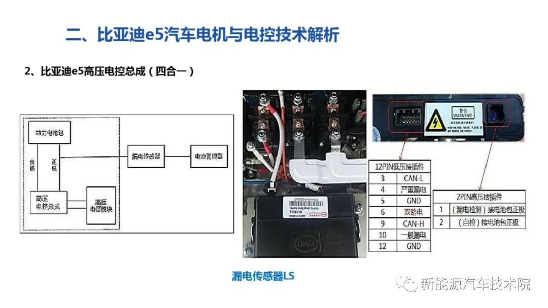 控制逻辑