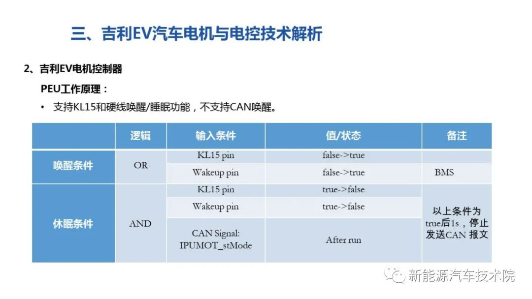 控制逻辑