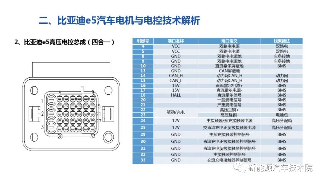 控制逻辑