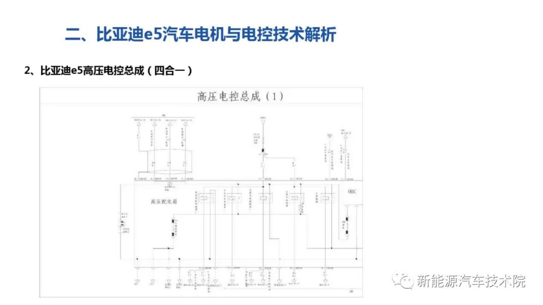 控制逻辑