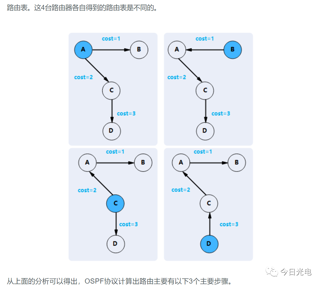 路由协议