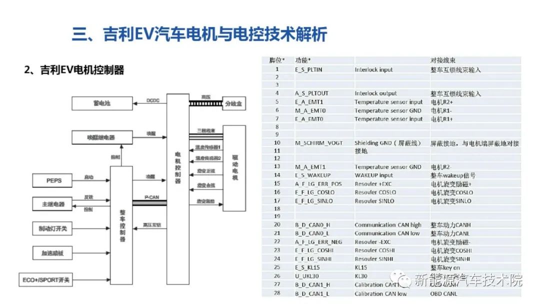 控制逻辑