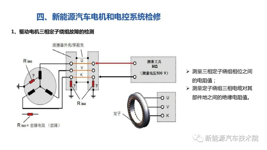 控制逻辑