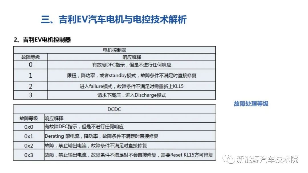 控制逻辑