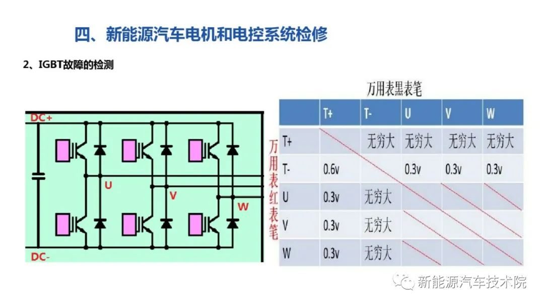 控制逻辑